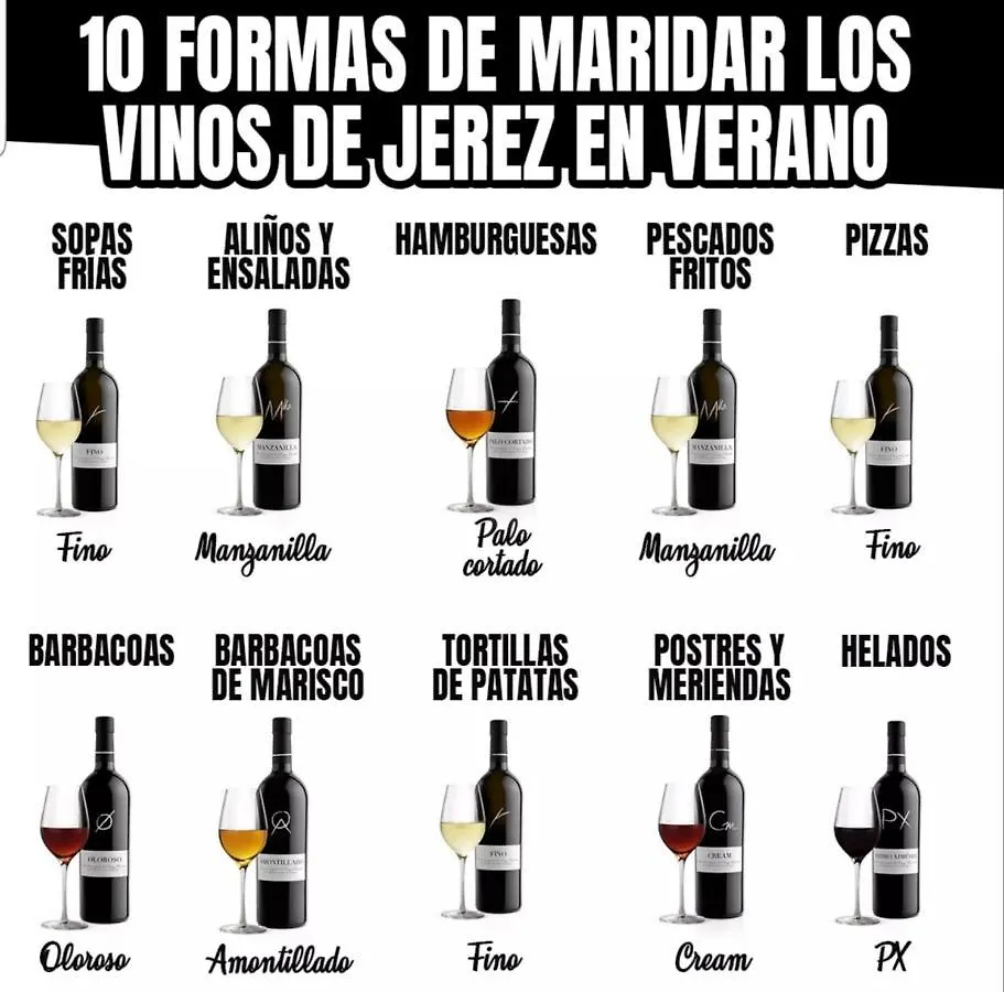 Sherryflat Plateros Jerez de la Frontera